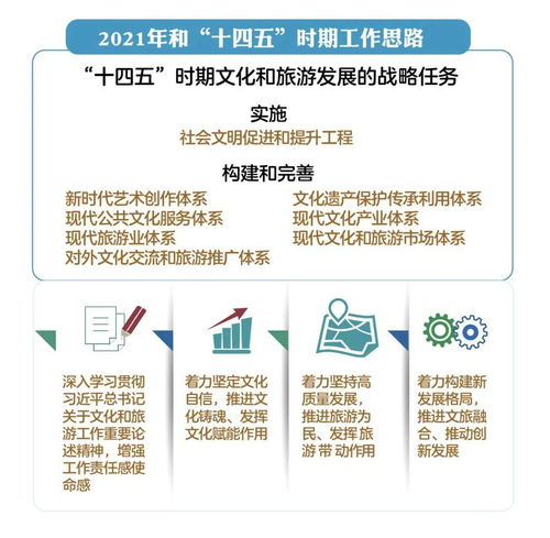 2021年全國文化和旅游廳局長會議 經營性互聯網文化信息服務迎來新機遇