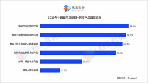 醫(yī)療健康A(chǔ)PP“力爭(zhēng)上游” 多快好省策略下的買量報(bào)告與互聯(lián)網(wǎng)文化信息服務(wù)分析