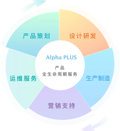 眾智云途 聚焦四大領(lǐng)域，打造文化產(chǎn)品創(chuàng)新服務(wù)新生態(tài)